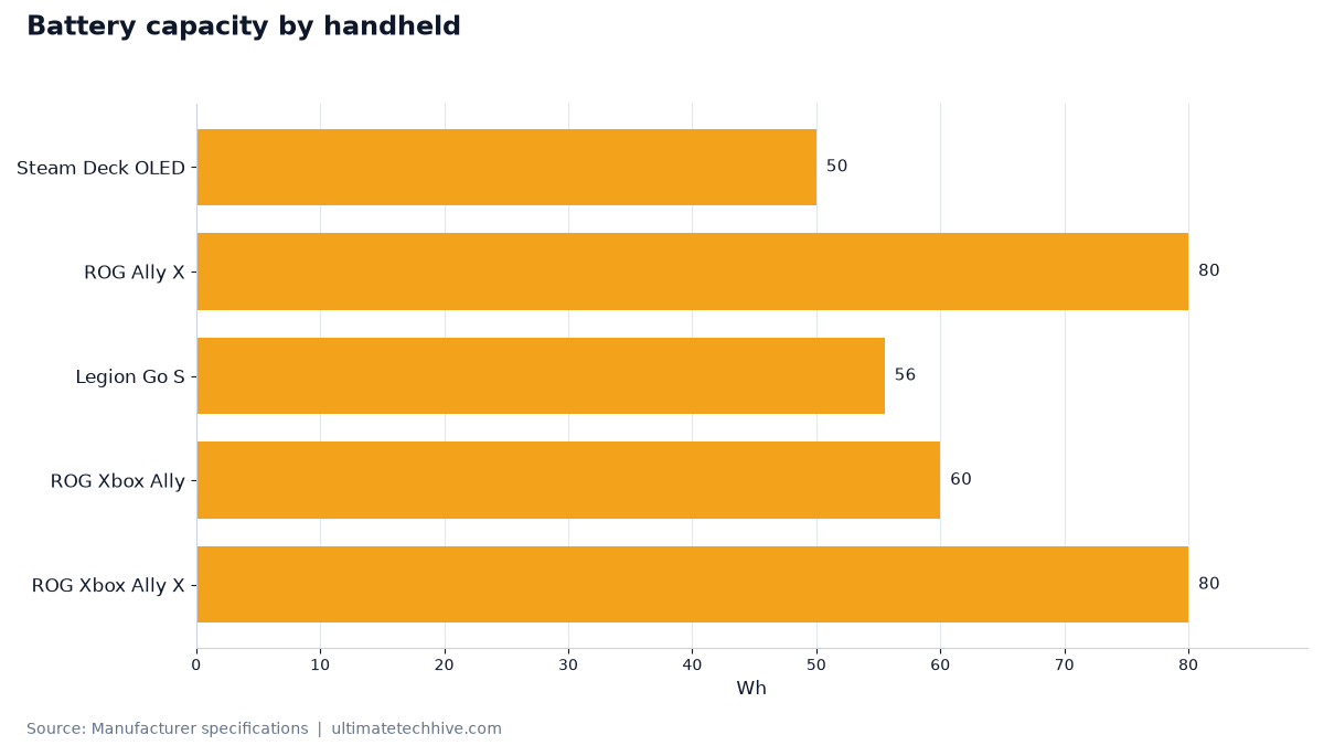 Battery capacity by handheld
