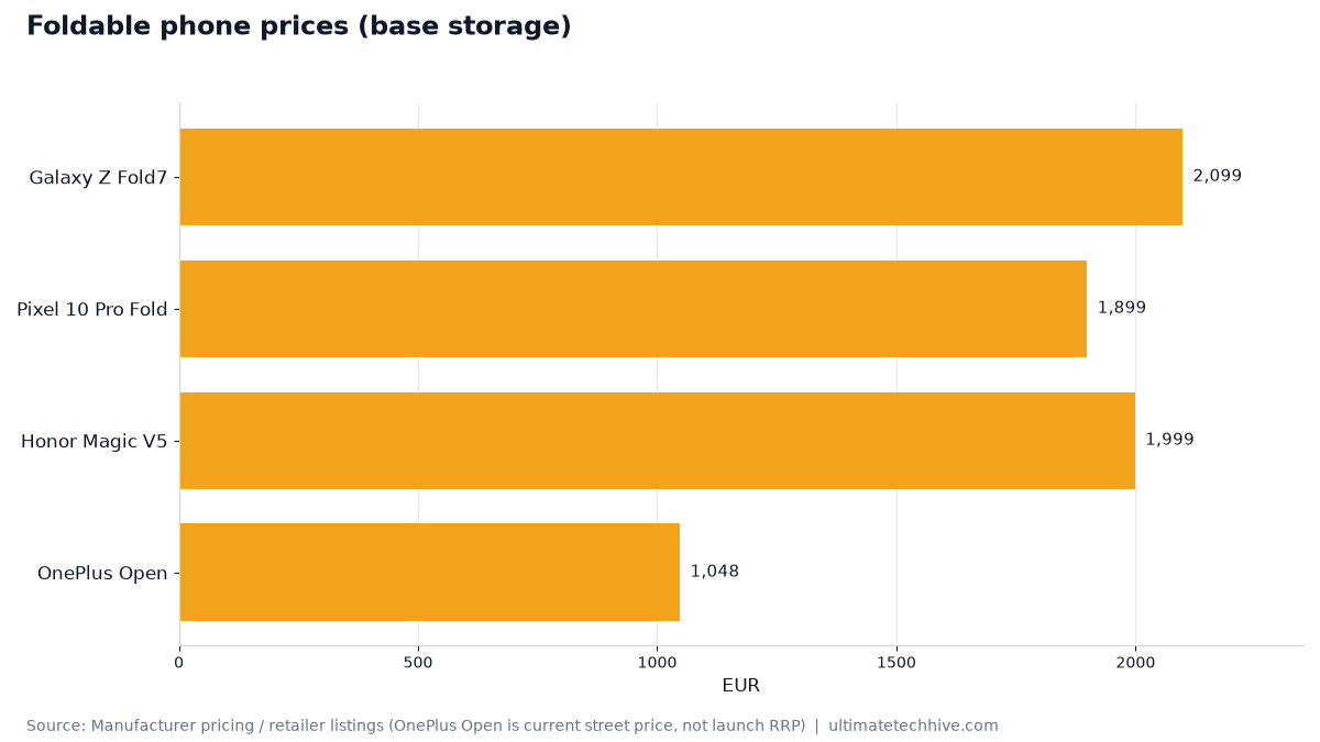 Foldable phone prices (base storage)